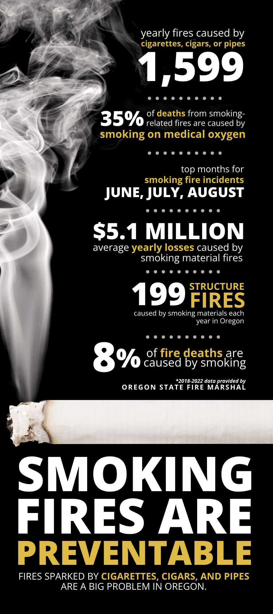 Image of the front side of the Smoking Material Fire Prevention rack card.