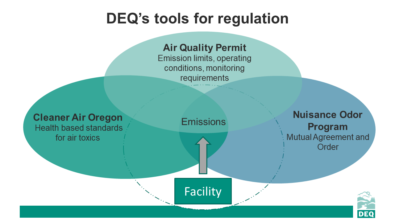 Regulatory Compliance, Blue Light Emissions