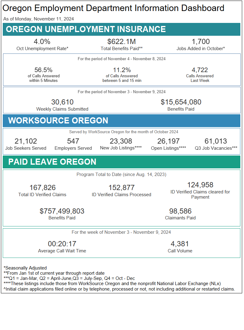 Economic Numbers Dashboard