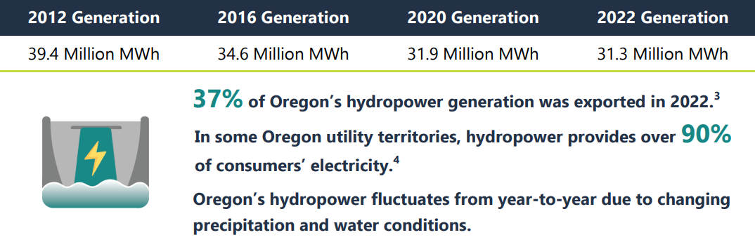 Hydro-BER2024.PNG