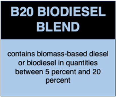 B20 Biodisel Blend label