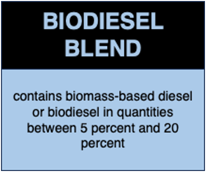 Biodisel Blend label