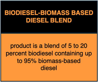 two component blend label