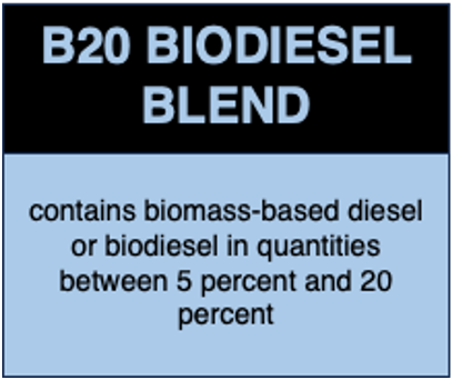 B20_Biodiesel_Blend.png