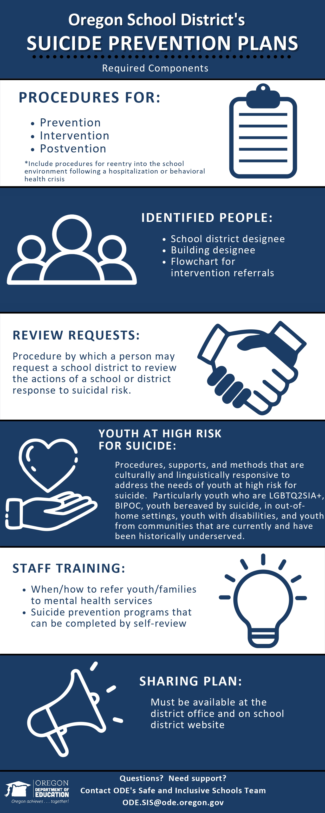 Components of Suicide Prevention Plans - Adi's Act_pages-to-jpg-0001.jpg