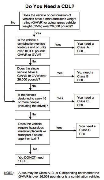 california driving test car requirements
