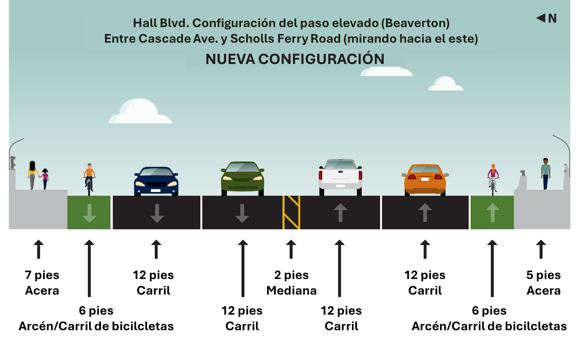 Nueva configuración del paso elevado de Hall Blvd en Beaverton.png