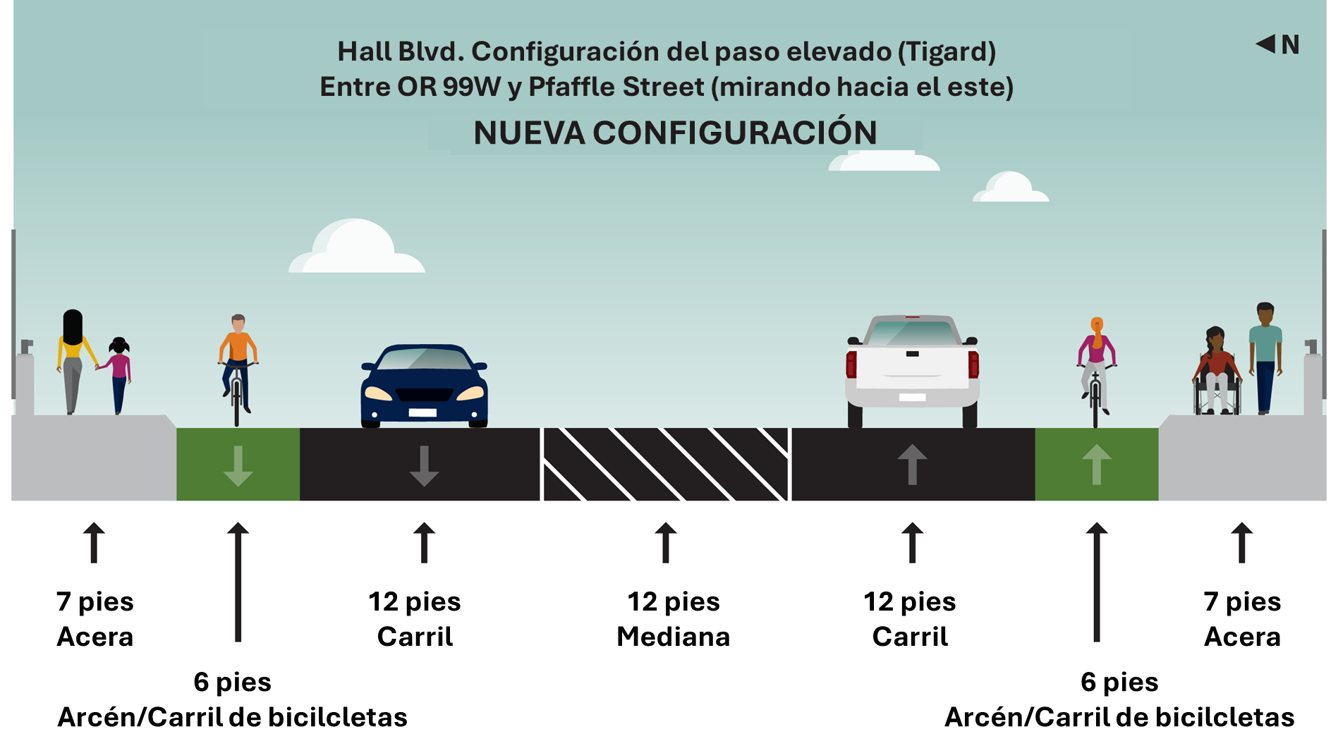 Nueva configuración del paso elevado de Hall Blvd en Tigard.png