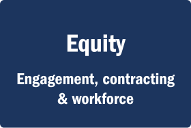 Equity Category