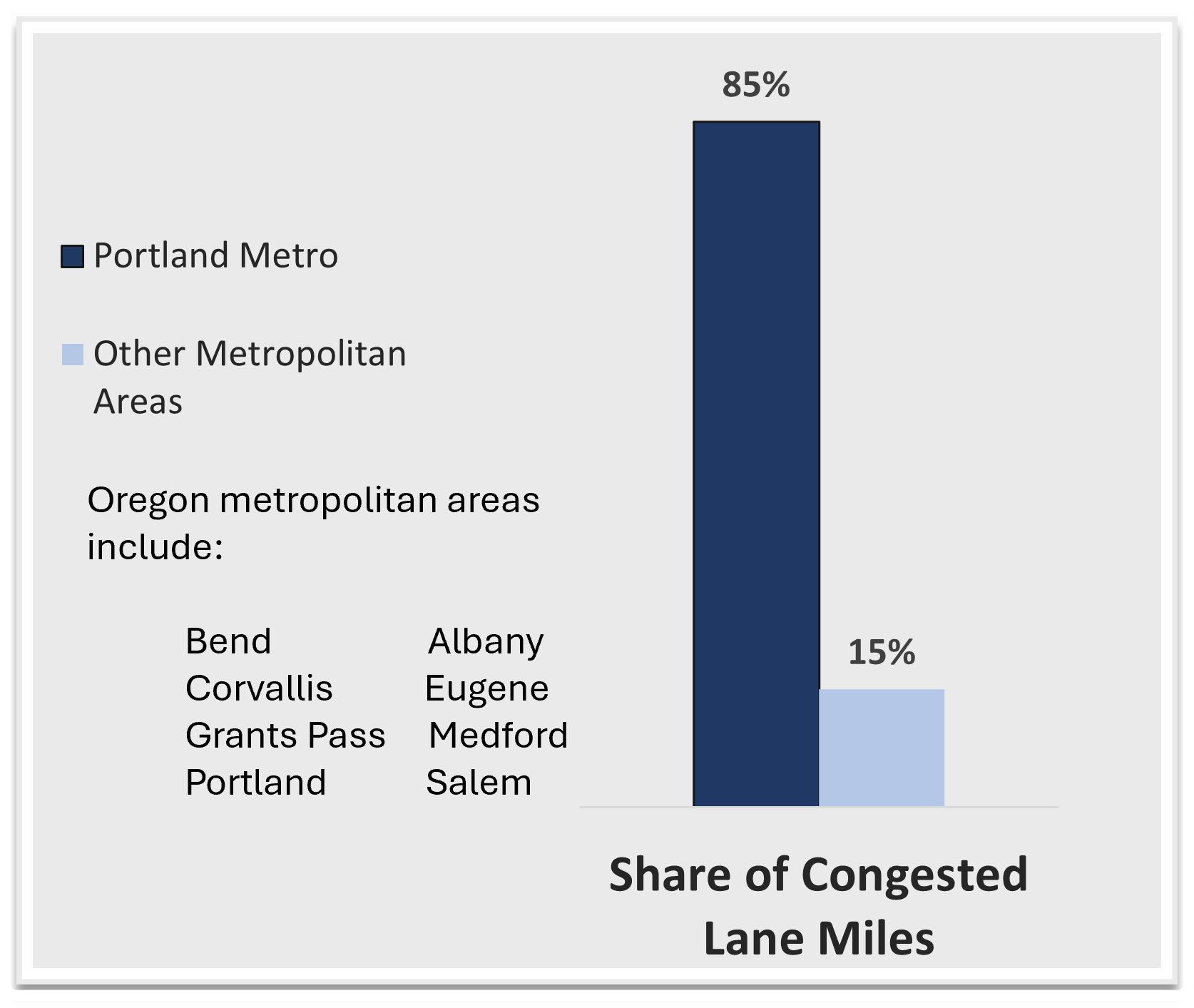 Share_of_Miles.png