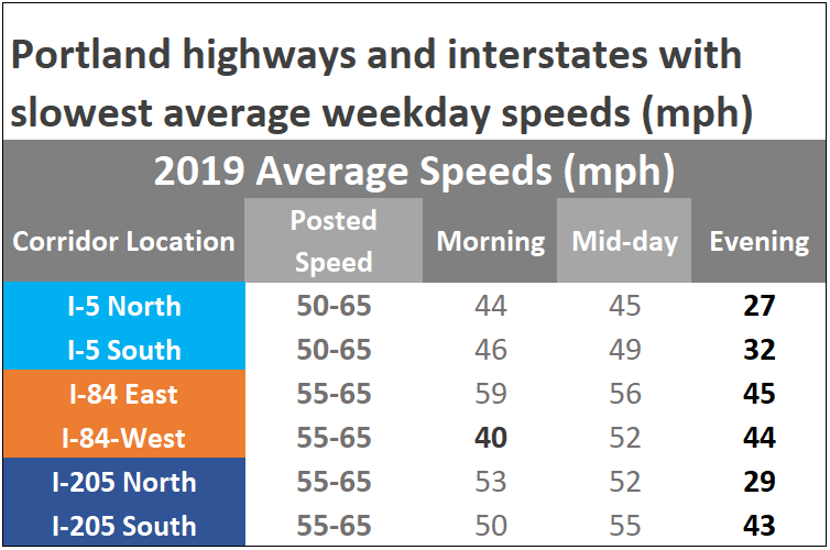 Slowest Average Speeds.png