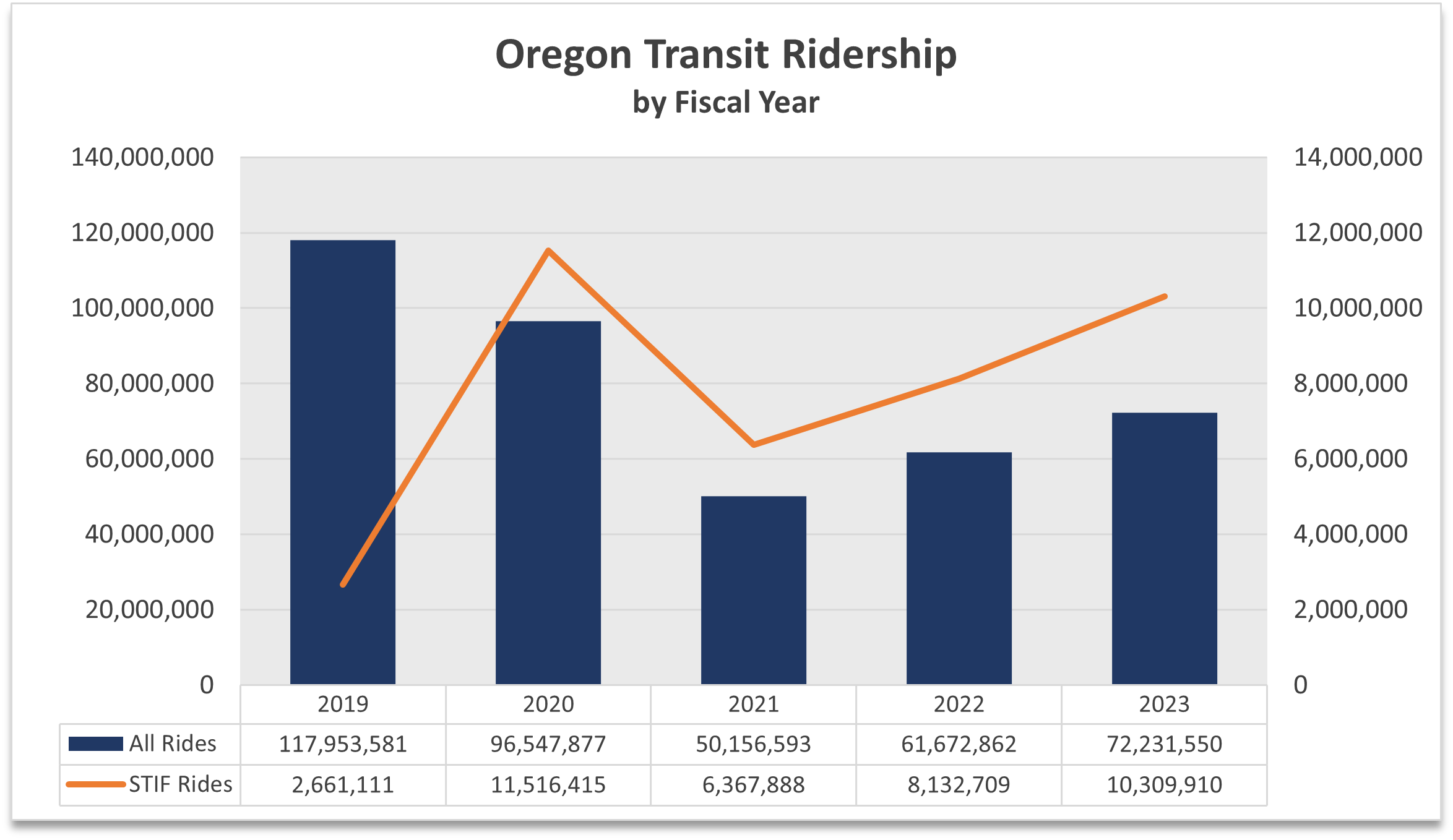 Transit Ridership.png