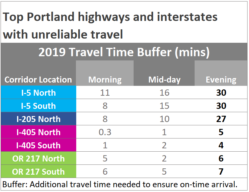 Travel Time Buffer.png