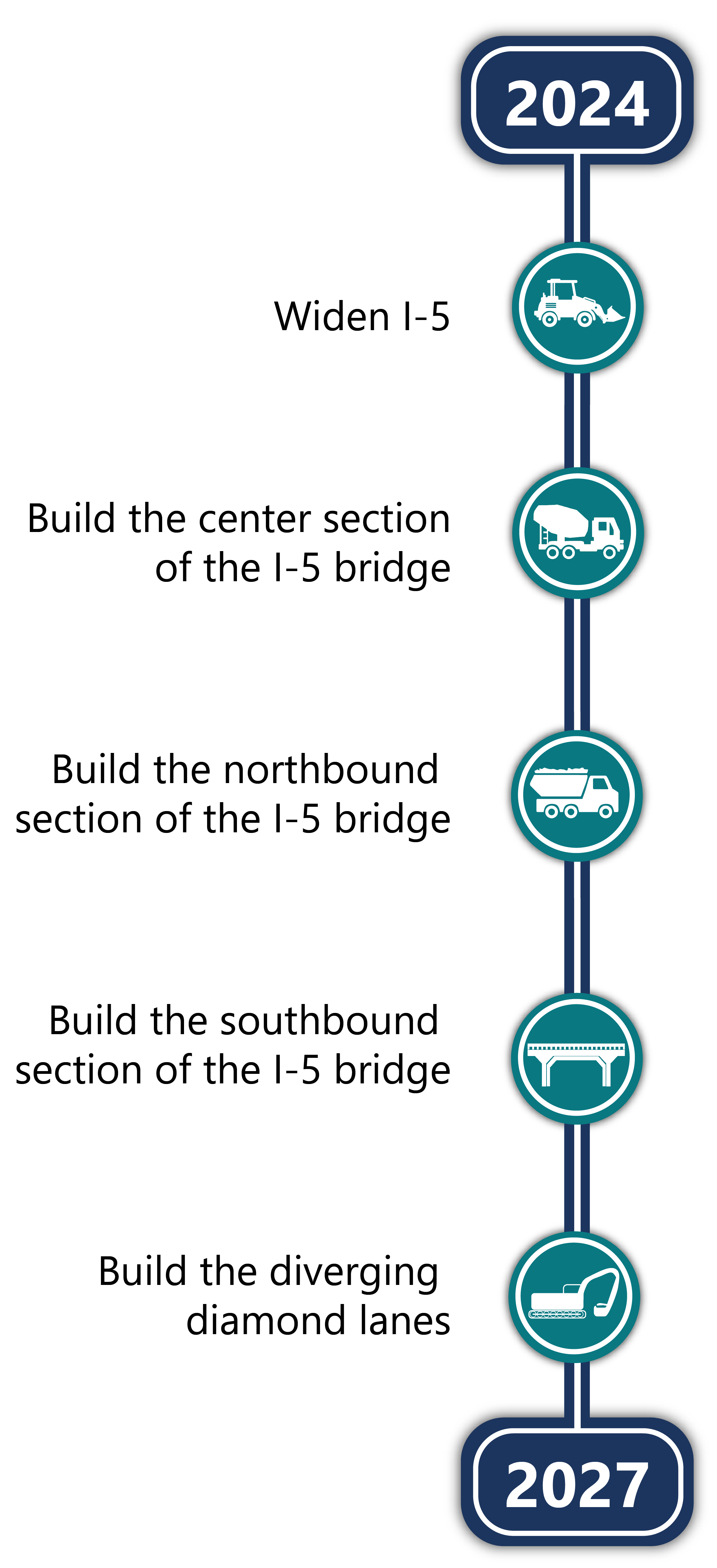 Schedule Graphic showing work being done