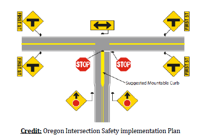 Intersection Signage