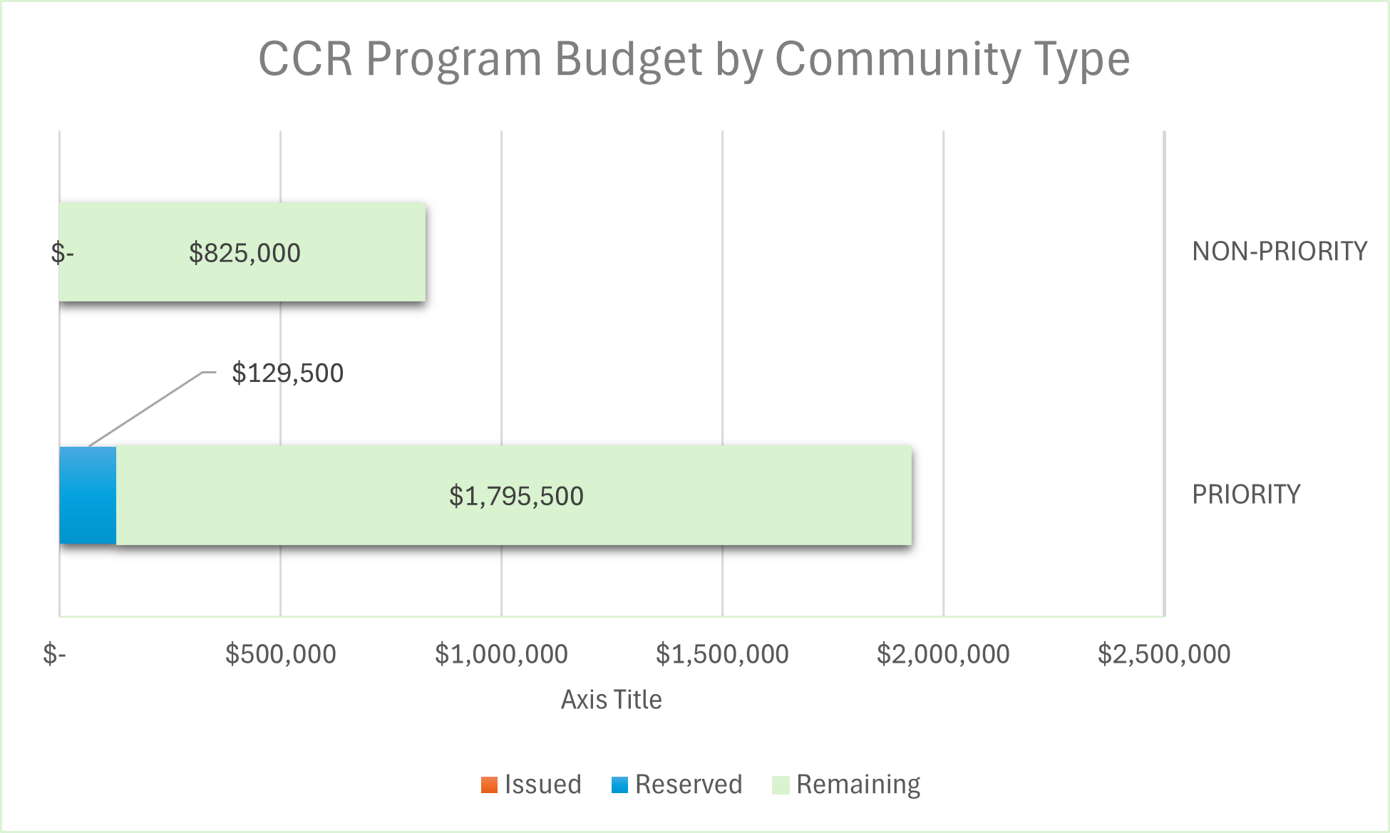 CCR Program Budget by Community Type.png