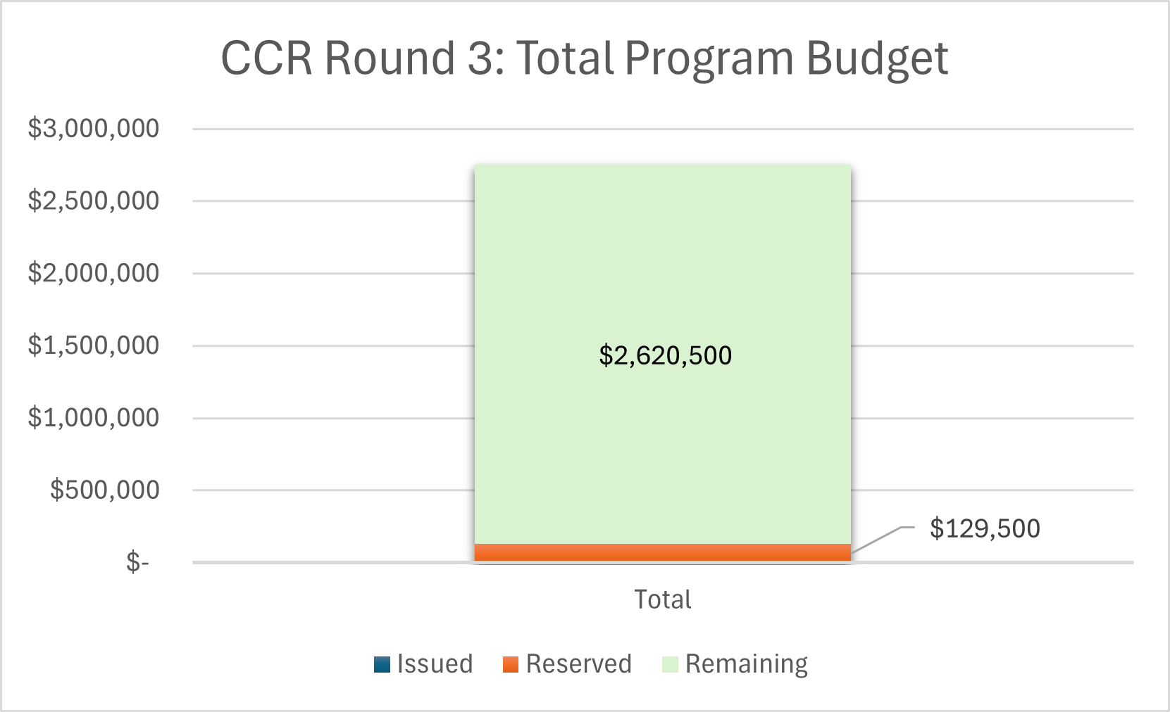 Total Program Budget.png