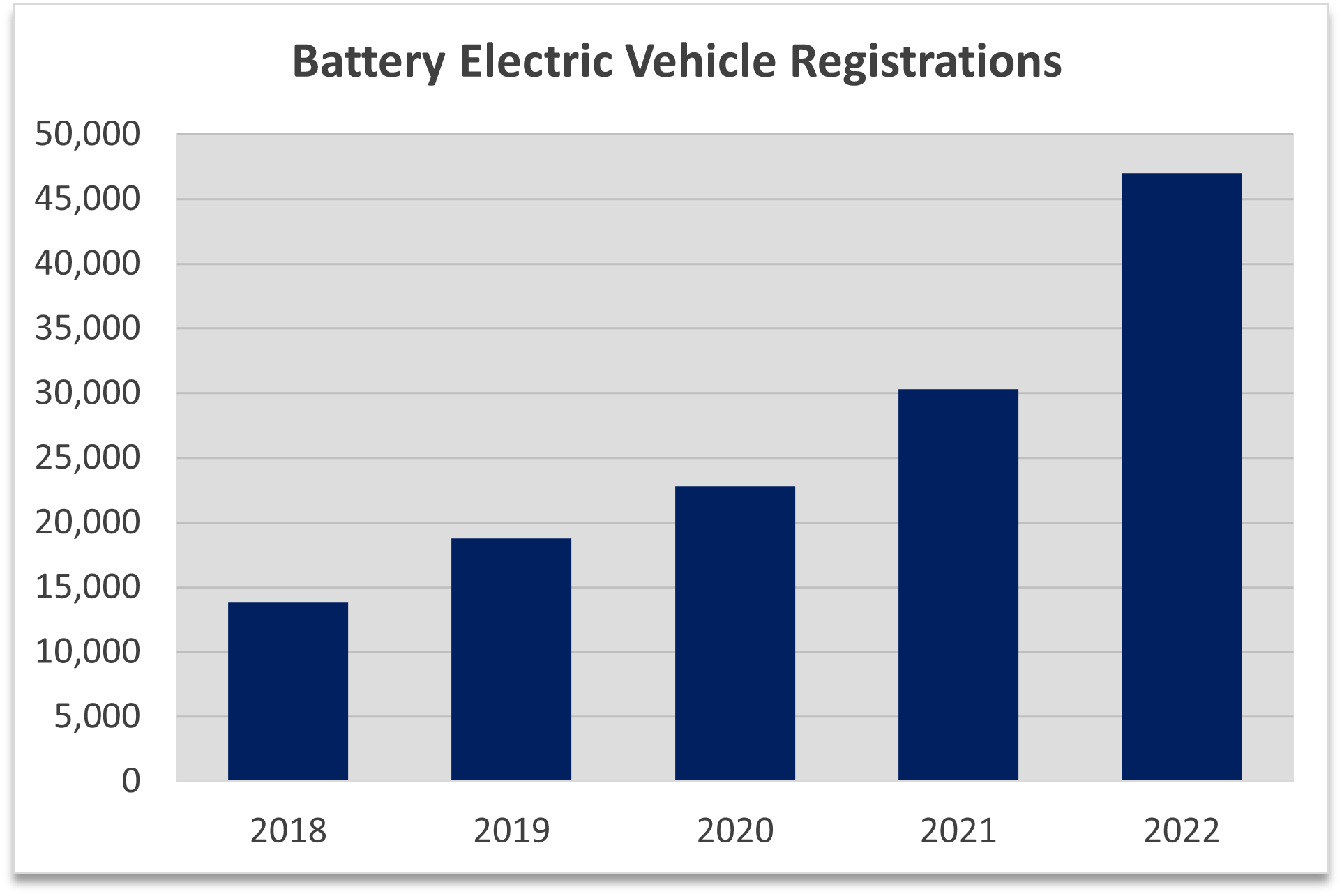 BEV_Registrations.png