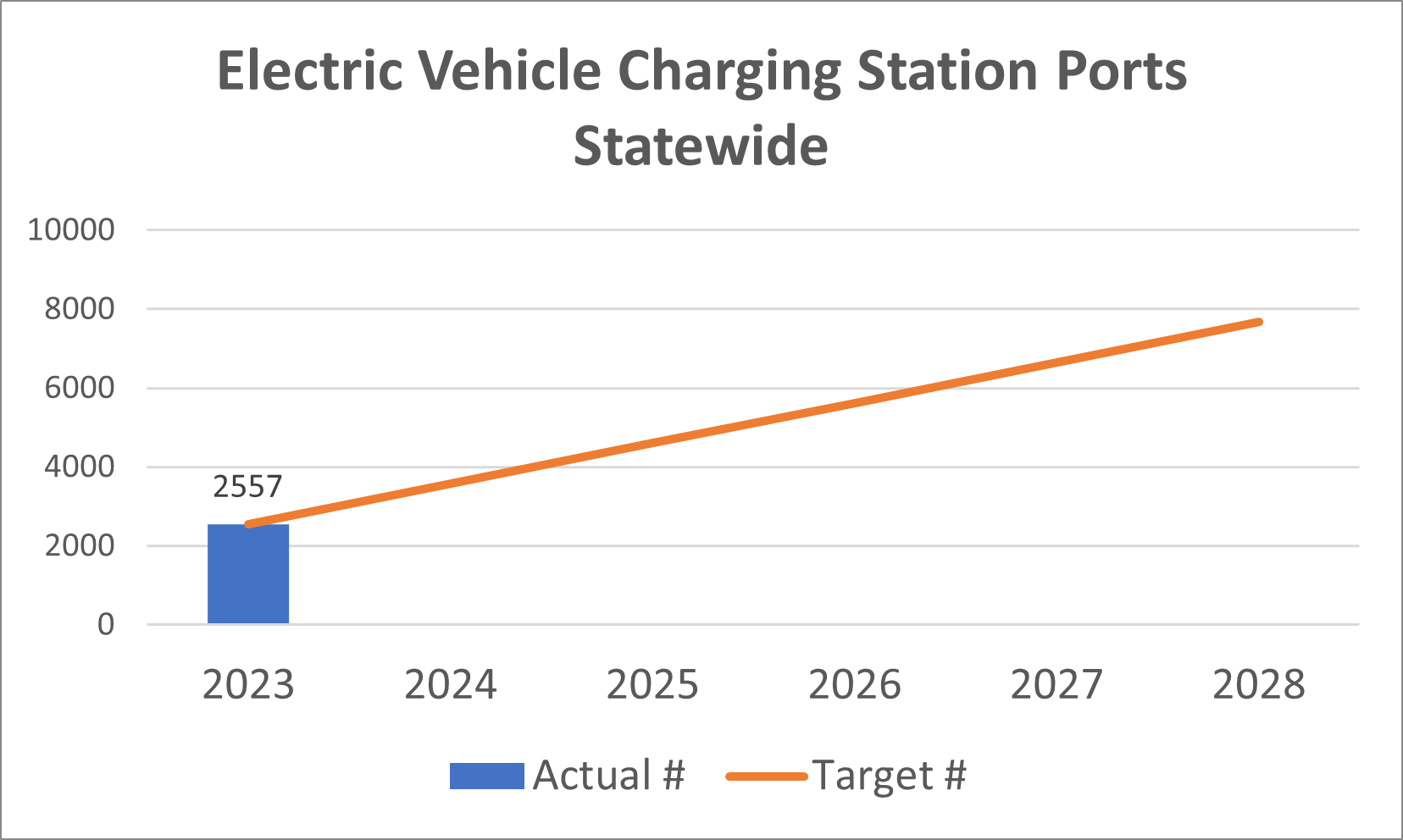 EV_Charging_Ports.png