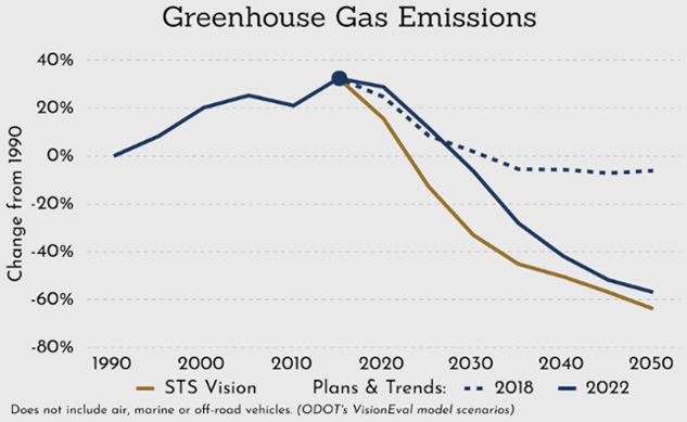 GHG Emission_Projections.png