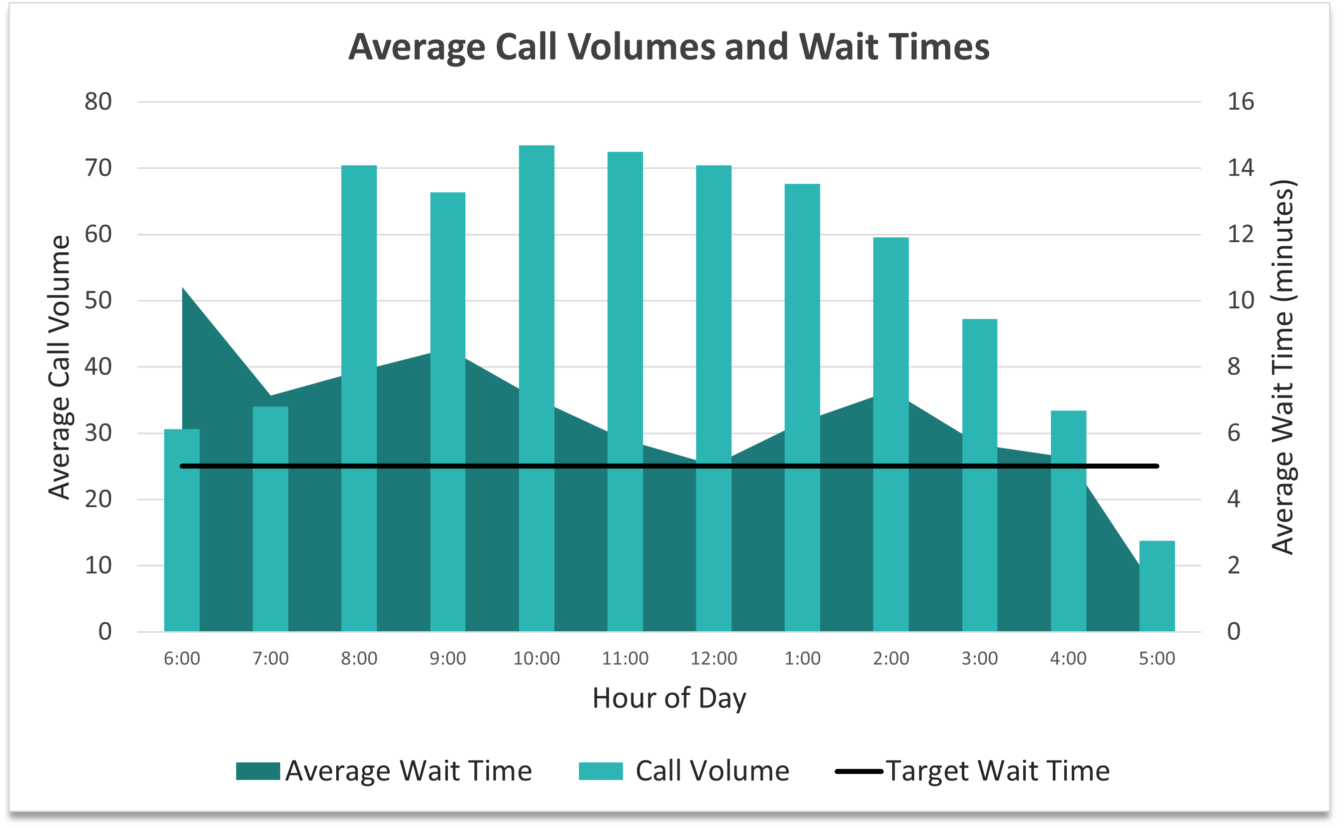 CCD_Contact Center Phone Queue.png