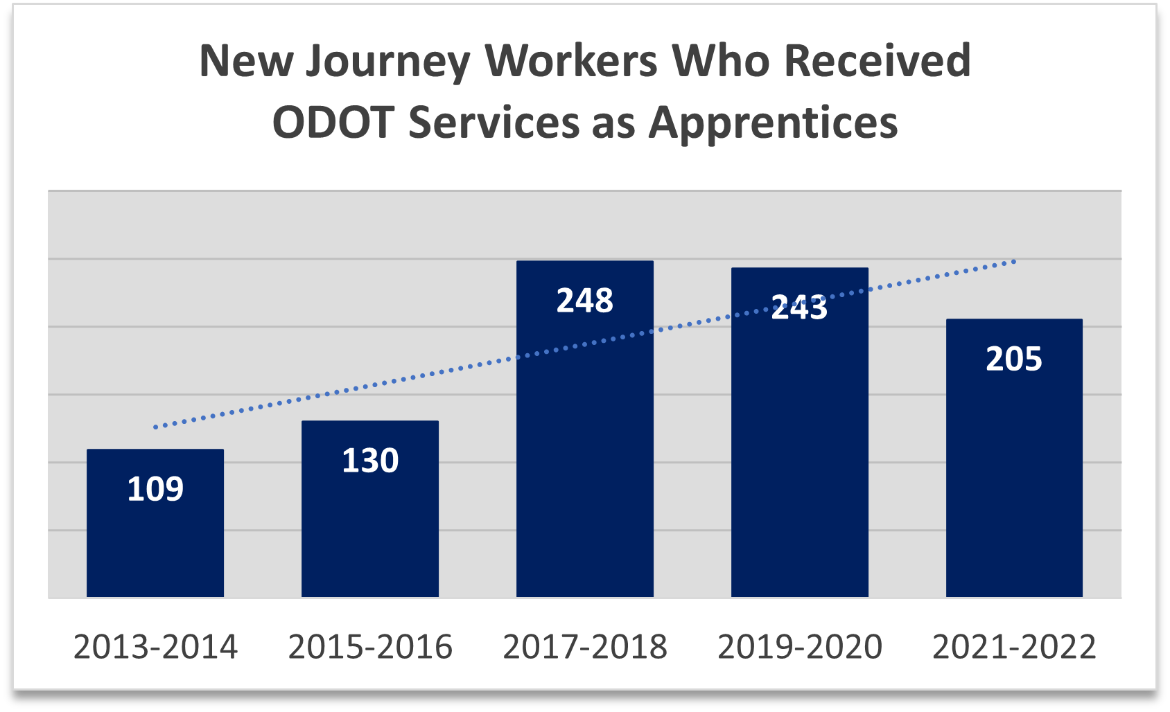 Journey_Workers_Who_Received_ODOT_Services.png