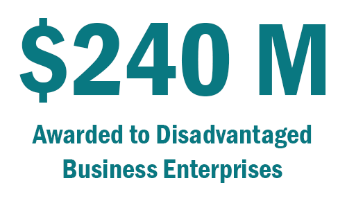 $240 million awarded to disadvantage business enterprises