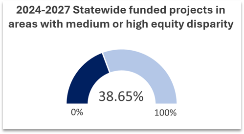 03_STIP Projects in High Disparity Areas.png