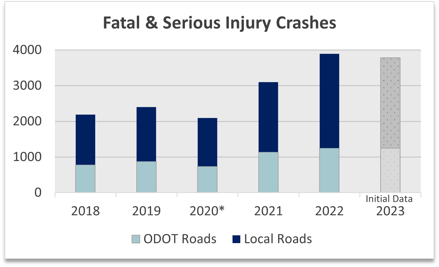 safety-fatalities-injuries-chart.png