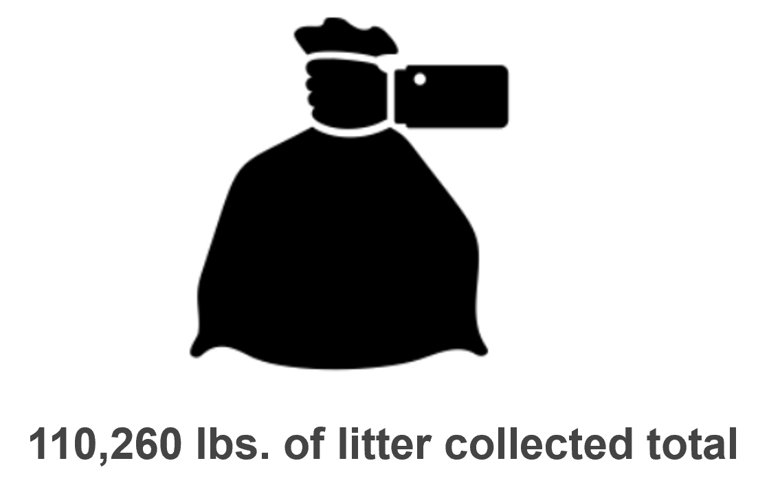 110,260 lbs. of litter collected total