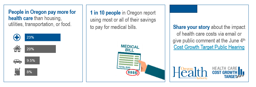 Infographic showing people in Oregon health care costs are high, inviting you to share your story at the June 4 public hearing