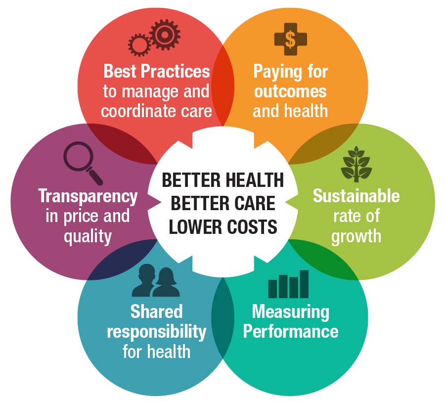 Oregon Health Authority : Medical Coverage : Public Employees' Benefit ...