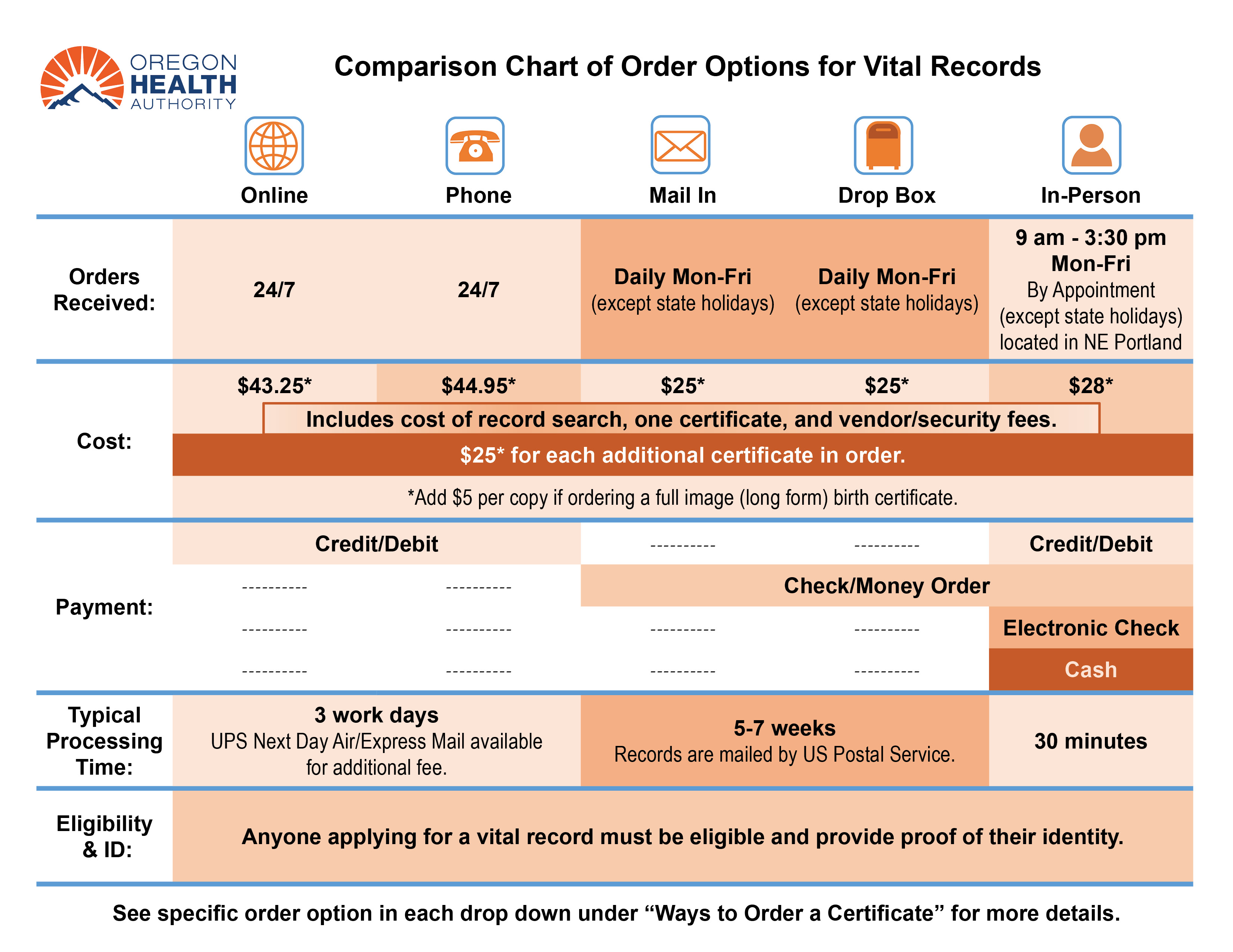 Infographic of Order Types (NO LINKS) (With Appt).jpg