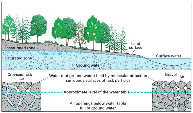 USGS graphic gw.jpg