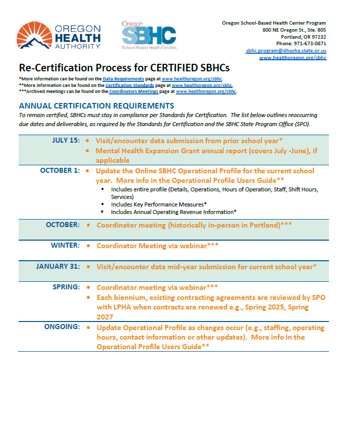 Re-Certification Process for Certified SBHCs