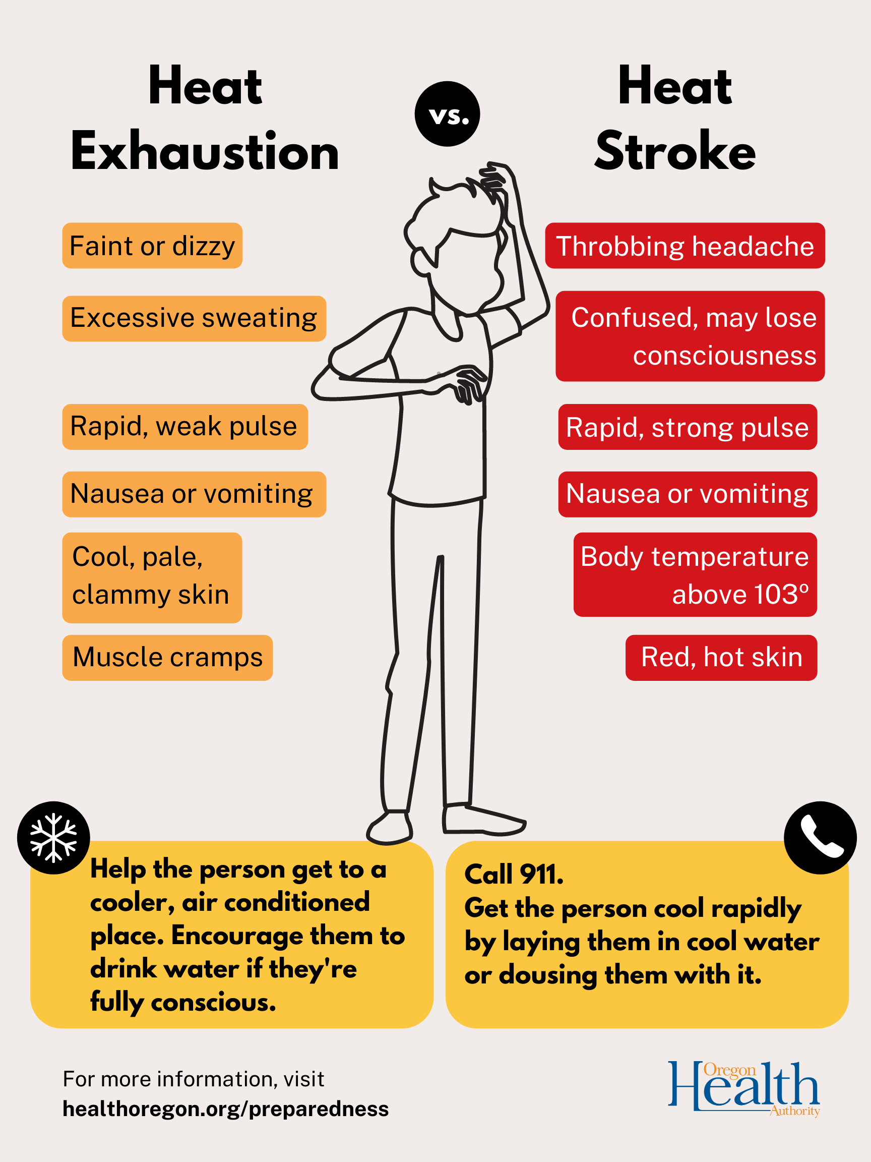 Heat Stroke First Aid Dos And Donts