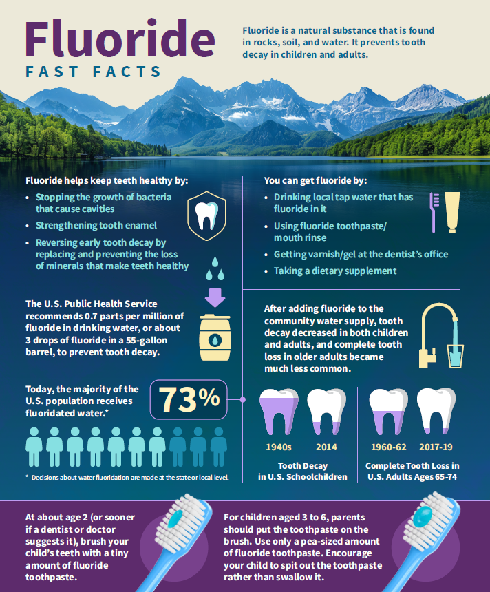 NIH Fluoride Fast Facts.PNG