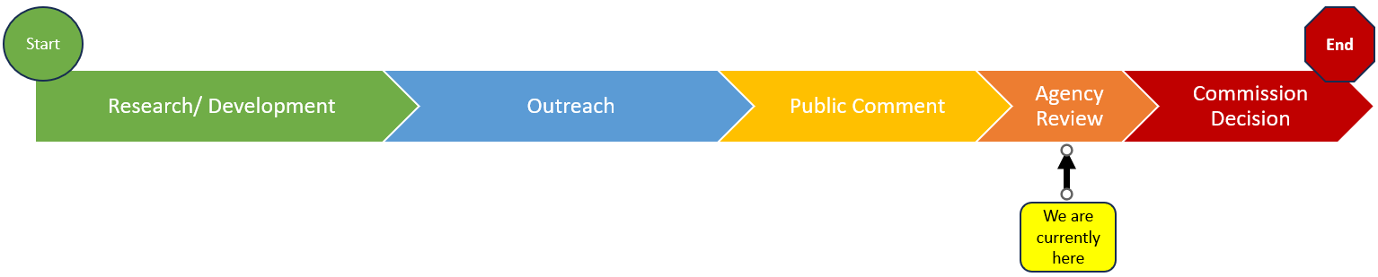 Agency Review Master Plan Timeline Clip.png