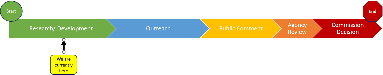 R&D Master Plan Timeline Clip.png