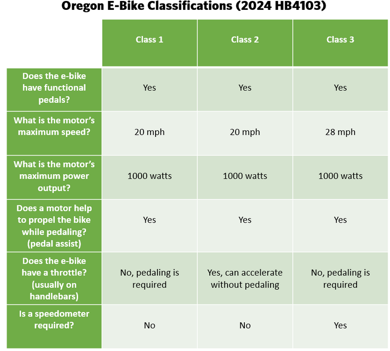 Ebike Clasifications (2024 HB4103).png