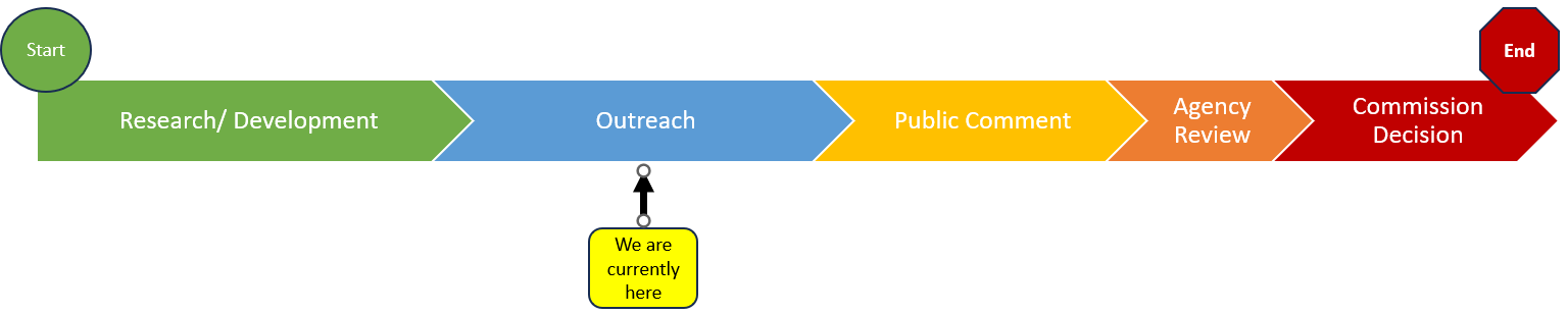 Outreach Master Plan Timeline Clip.png