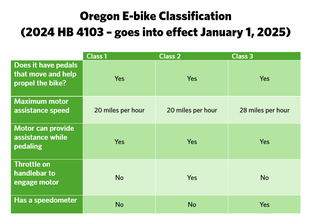 ebikeclassificationtable.png