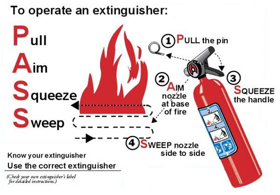 Oregon State Marine Board Fire Extinguishers Boater Info State Of 