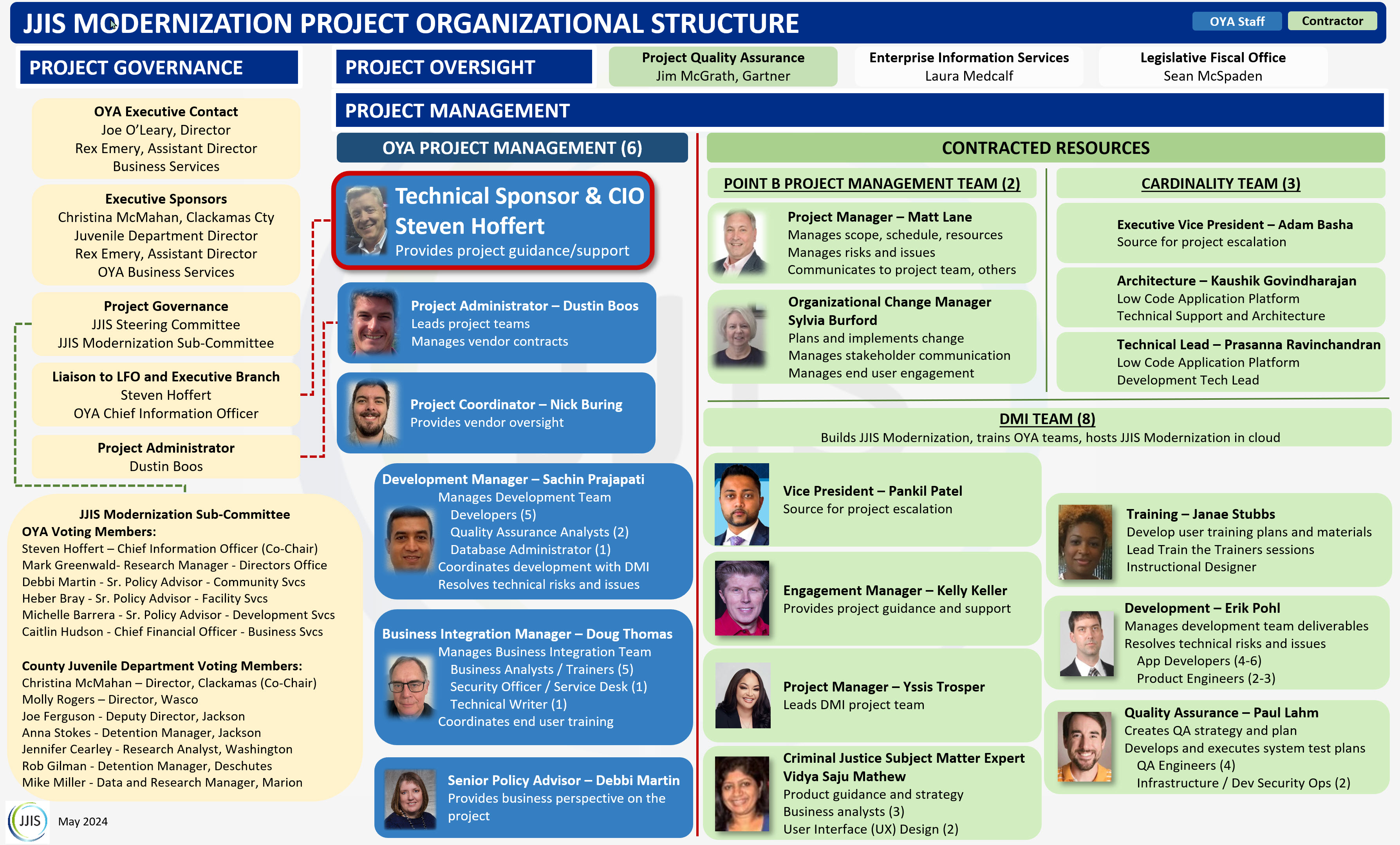 Org chart showing the people involved in the JJIS Modernization project team