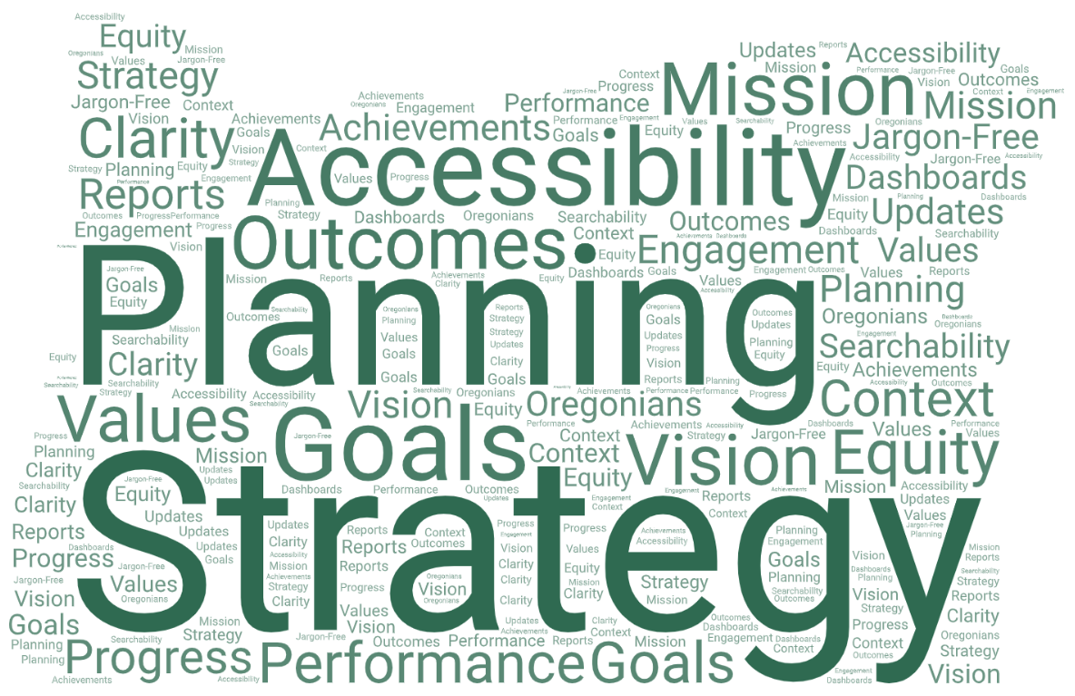 word cloud strategy green.png